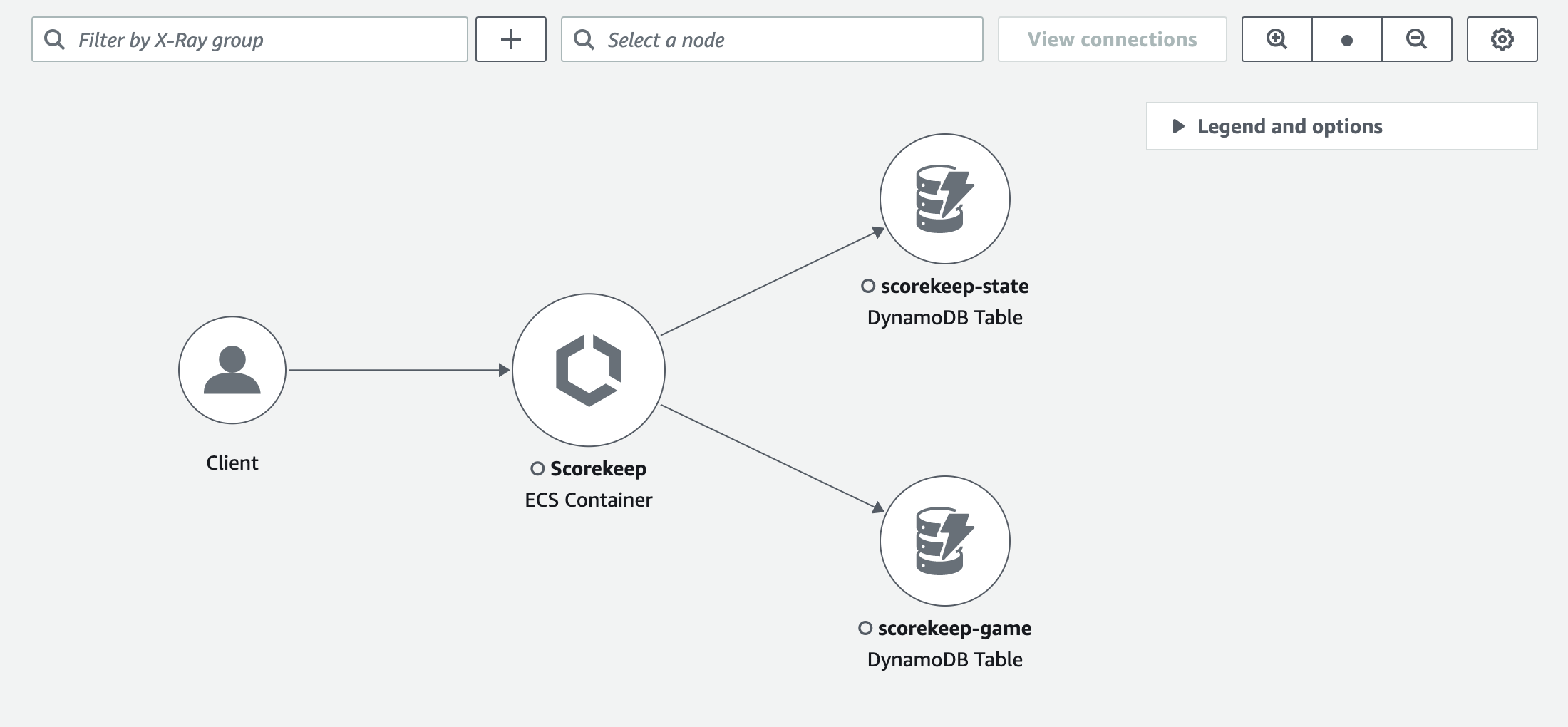 CloudWatch pagina della mappa di tracciamento della console