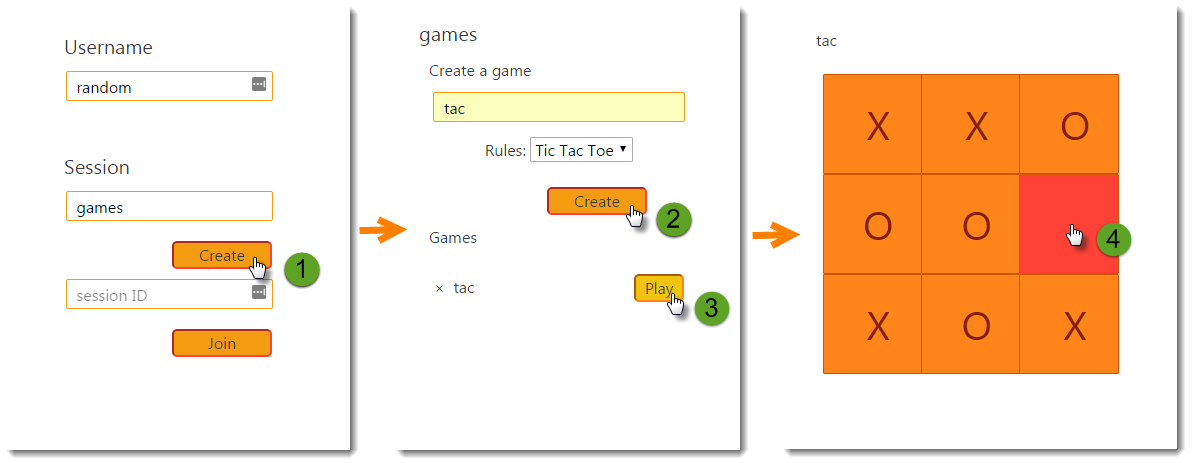 Scorekeep utilizza l'SDK AWS X-Ray per monitorare le chiamate HTTP in entrata, i client DynamoDB SDK e i client HTTP