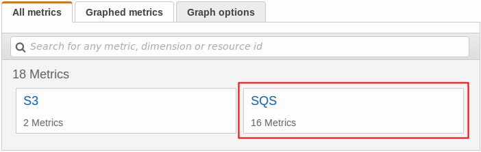 Amazon がSQS強調表示されたすべてのメトリクスタブを表示する CloudWatch コンソール。