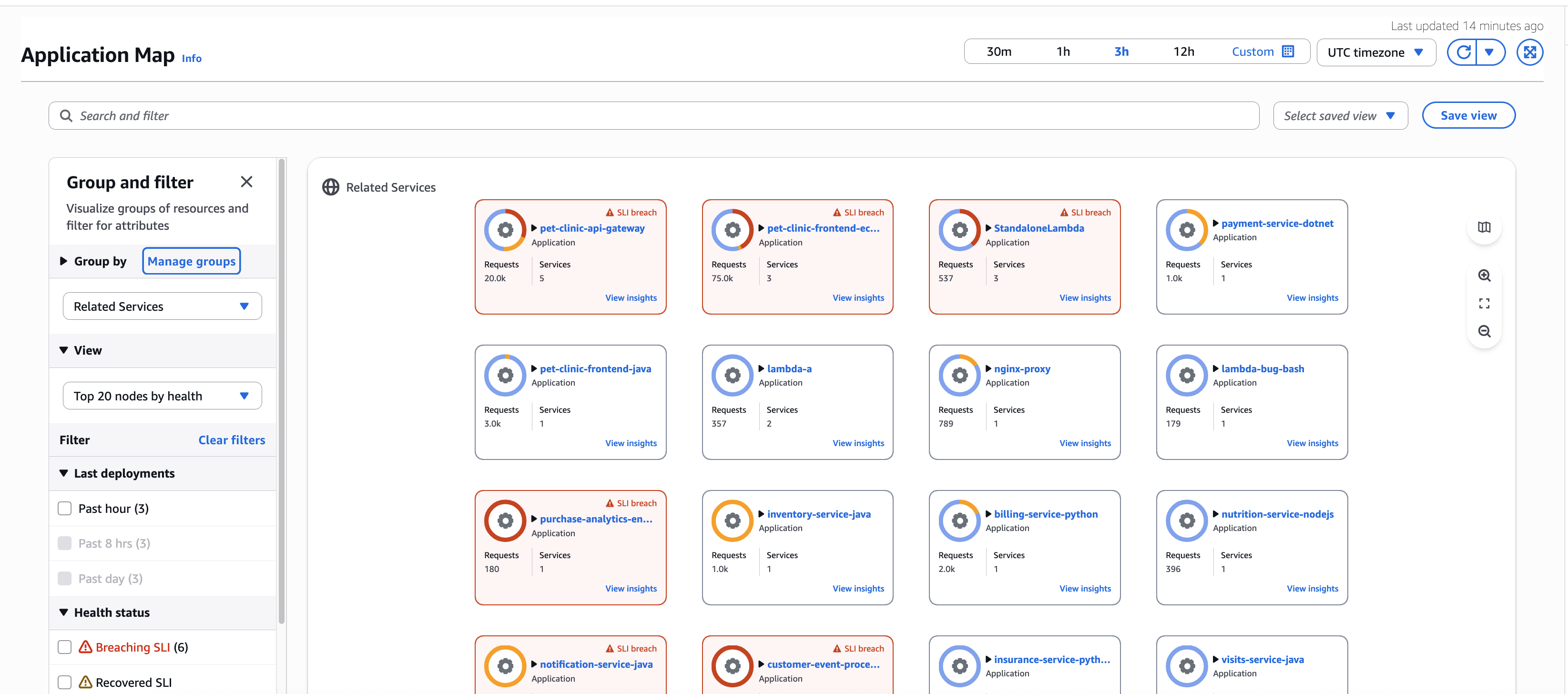 関連サービス別にグループ化された CloudWatch アプリケーションマップ。