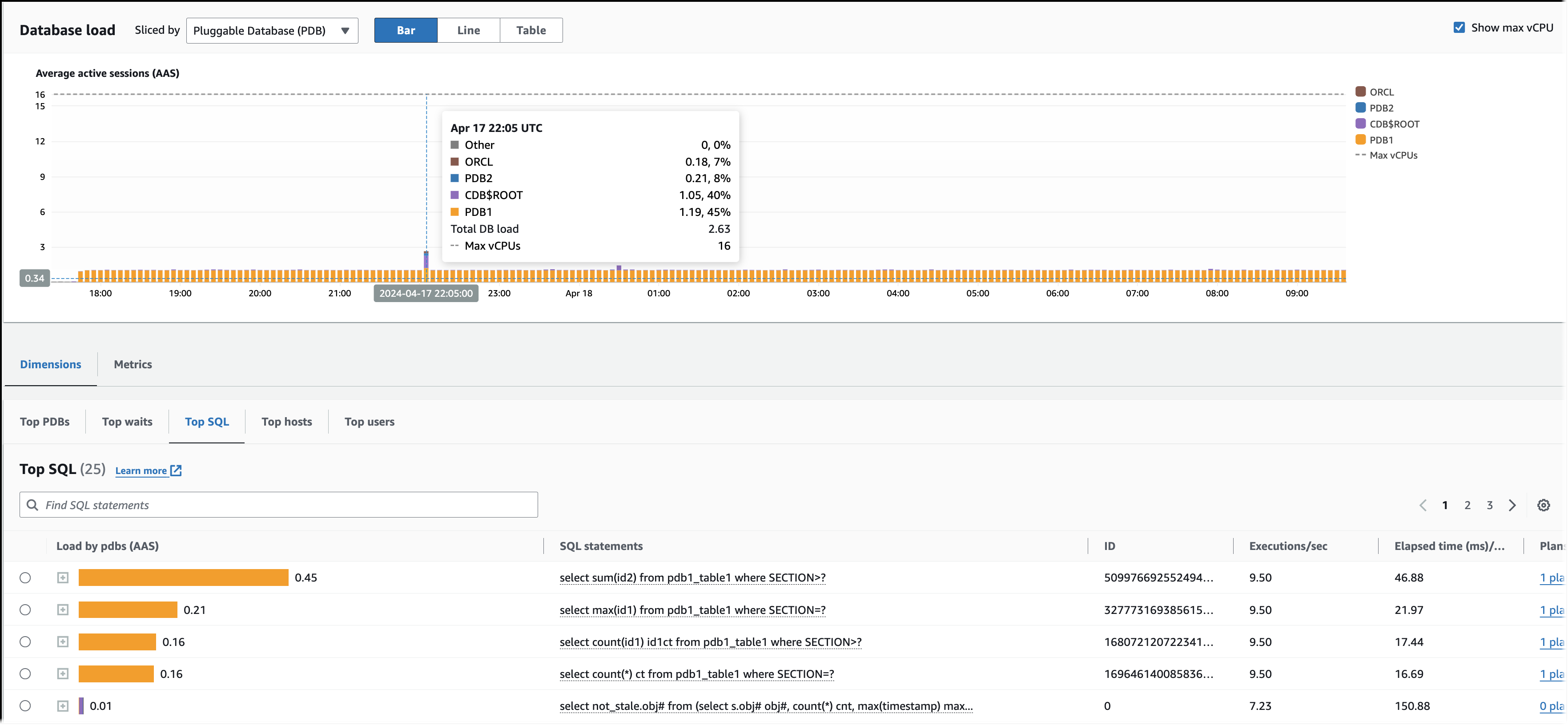 PDB の SQL クエリ負荷が高い