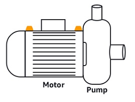 Simplified diagram of a motor connected to a pump, labeled with their respective names.