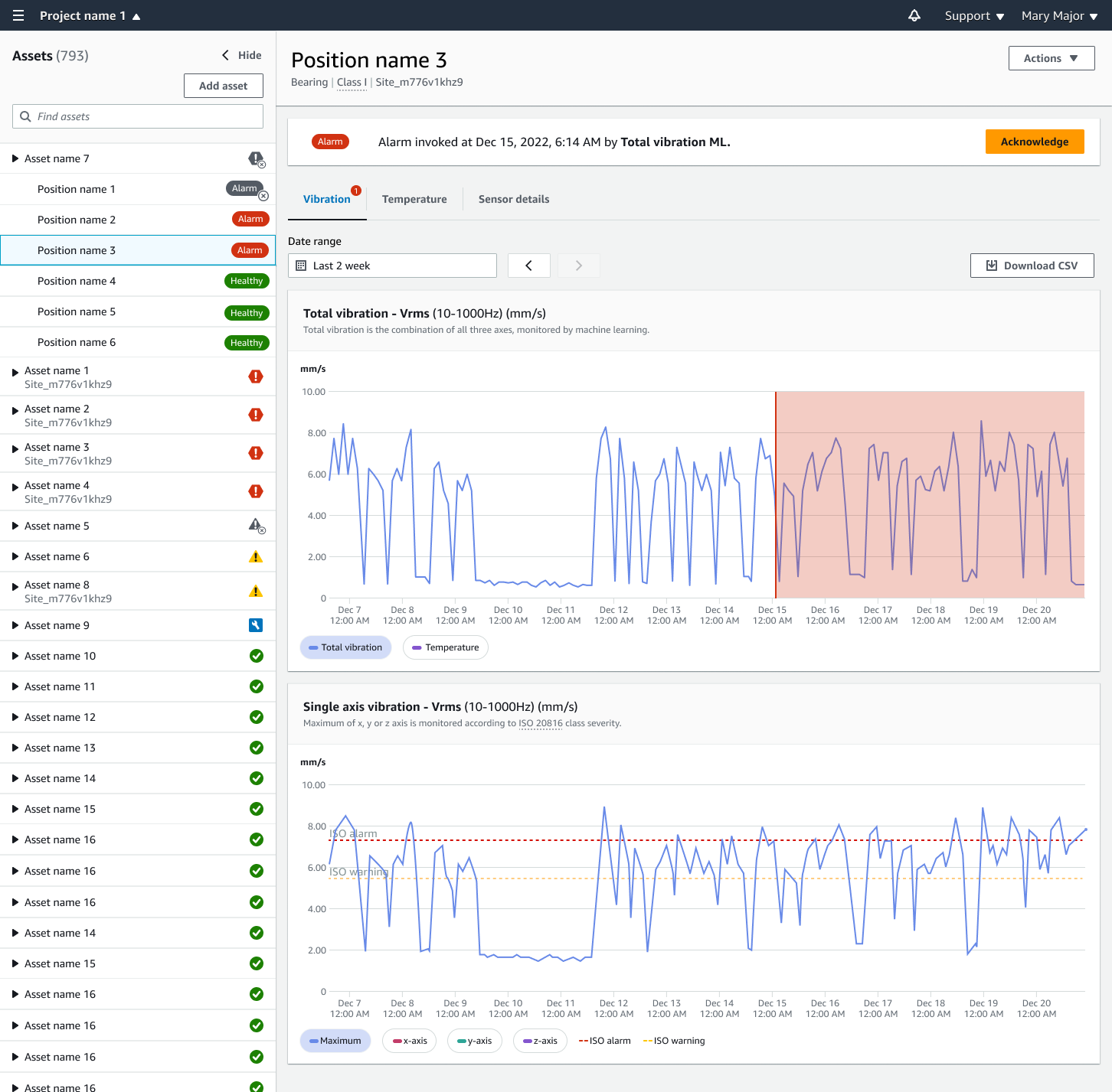 Dashboard showing vibration data for assets, with alarm triggered for Position name 3.