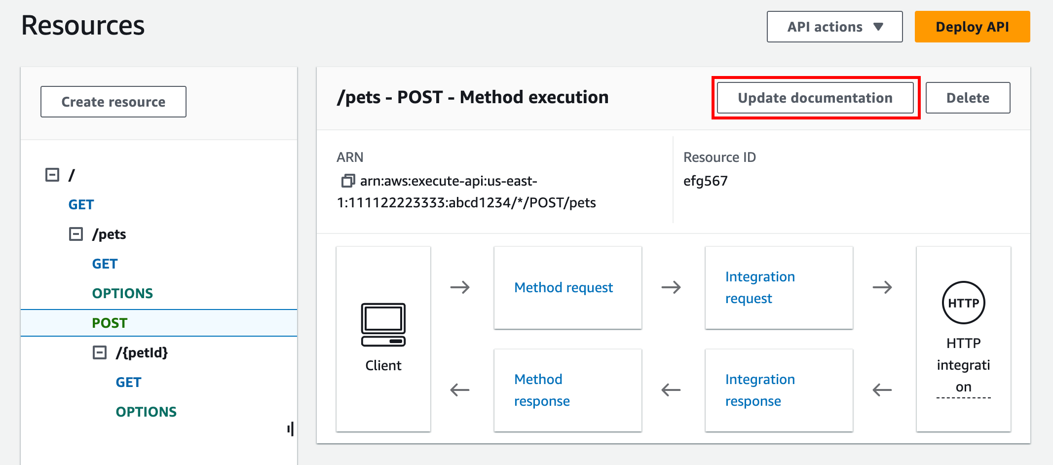 API Gateway コンソールでメソッドエンティティのドキュメントを編集する