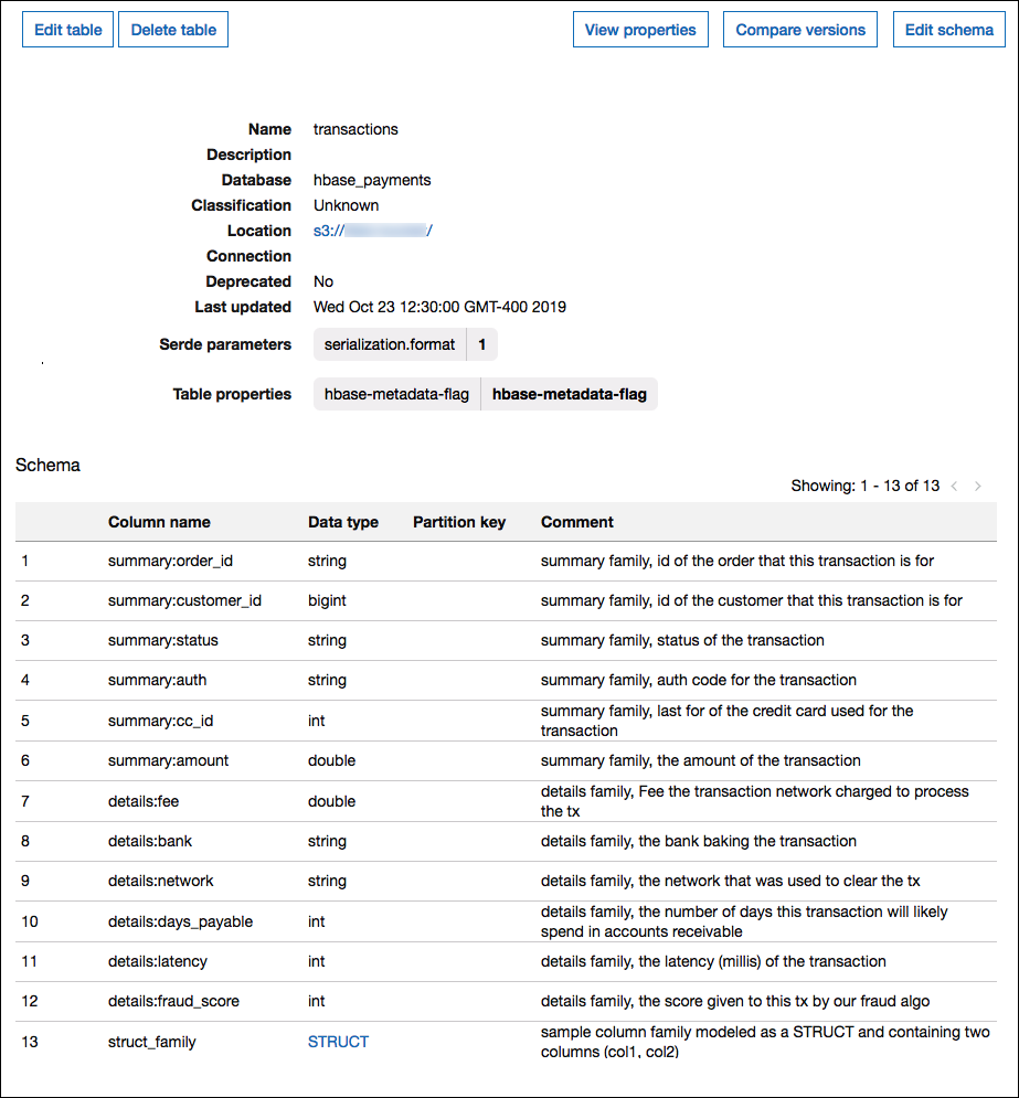 Apache HBase 用の AWS Glue での列ファミリーのモデル化。