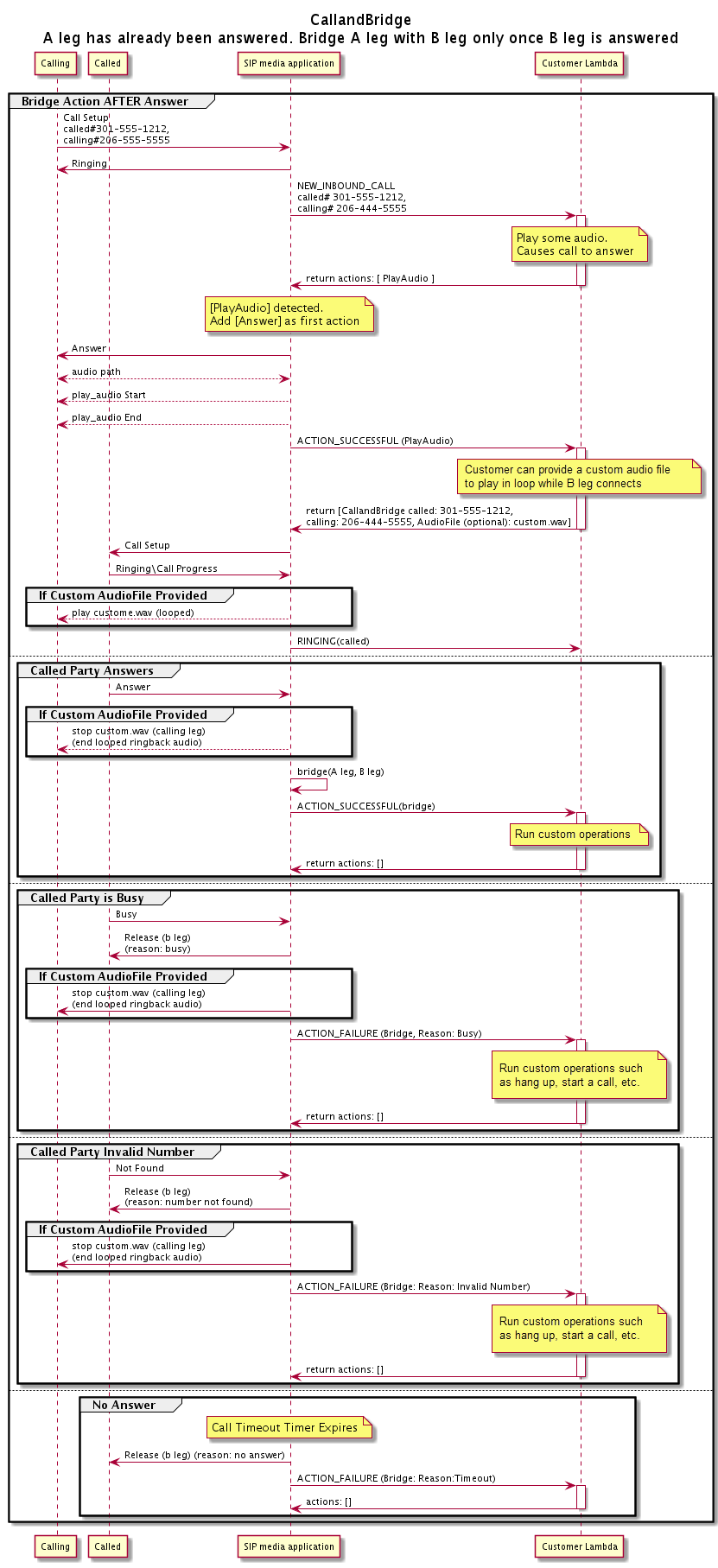 CallAndBridge アクションを通じた応答通話のフロー。