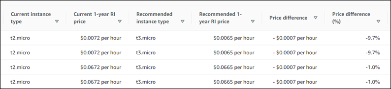 Auto Scaling グループのEC2インスタンスの購入オプション