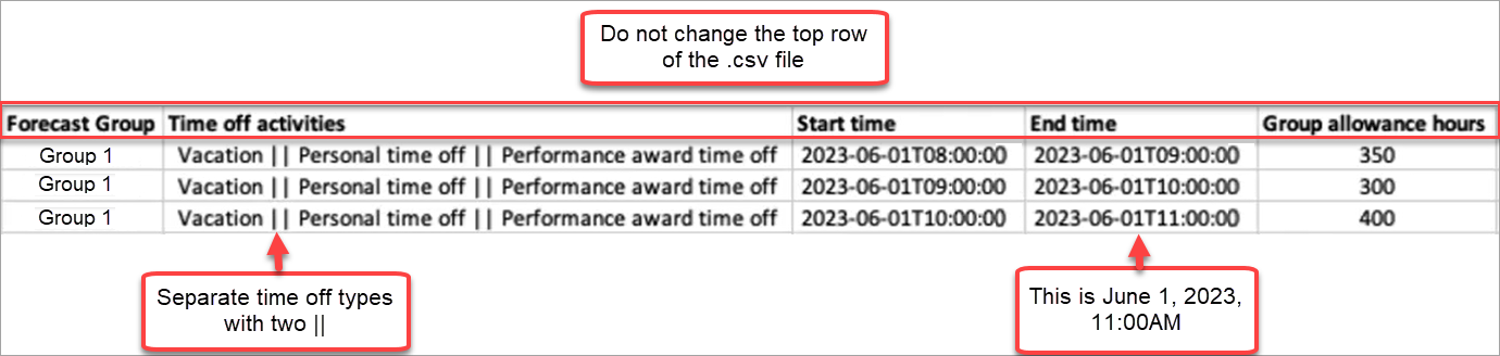 休暇手当を含むサンプル CSV ファイル。