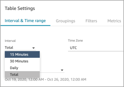 Table Settings interface showing Interval & Time range options with Total and 15 Minutes selections.