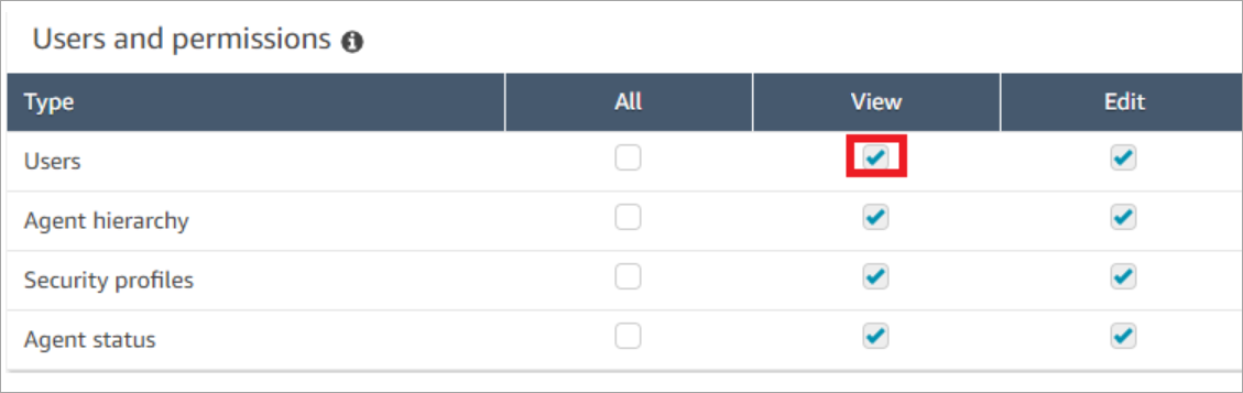 Users and permissions table showing View access checked for Users row.