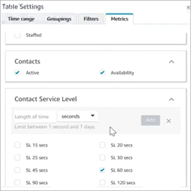 User interface for custom service level metrics with time range and contact options.