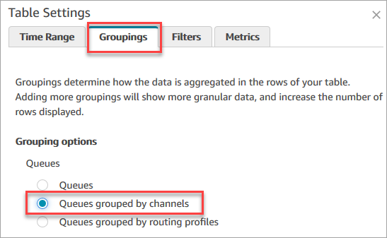 Table Settings dialog showing Groupings tab with "Queues grouped by channels" option selected.