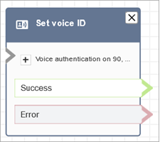 設定された [音声 ID の設定] ブロック。