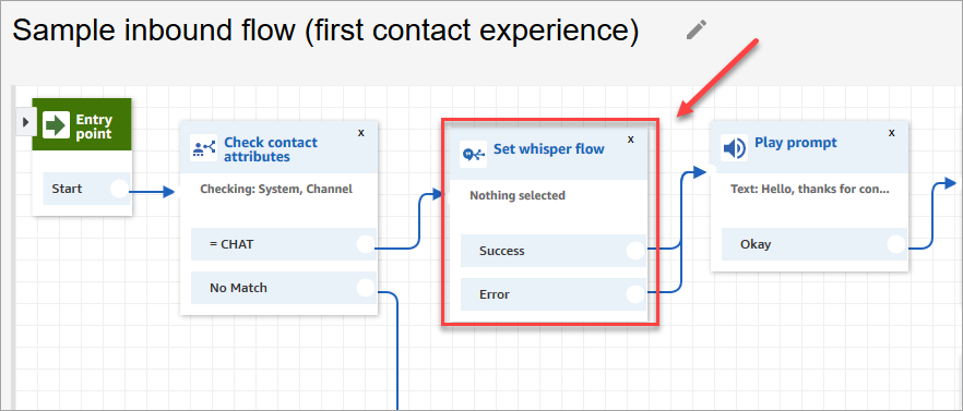 サンプルインバウンドフローの [ウィスパーフローの設定] ブロック。