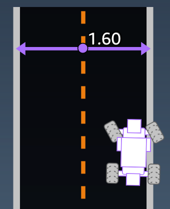 イメージ: の AWS DeepRacer 報酬関数入力パラメータtrack_width。