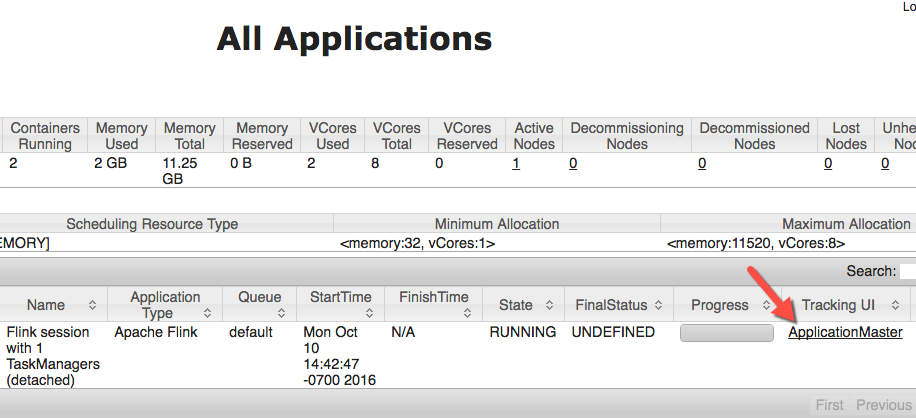 Application details table showing a running Apache Flink session with ApplicationMaster link.