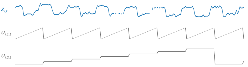 イメージ: 派生した DeepAR+ の 2 つの時系列。