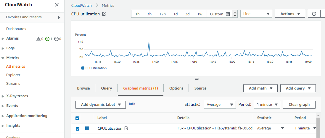 CloudWatch コンソールに表示される合計IOPSメトリクスグラフィックの画像。