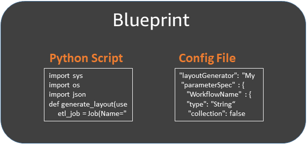 [Blueprint] (設計図) のラベルが付いたボックスには、[Python Script] (Python スクリプト) というラベルが付いたボックスと、[Config File] (設定ファイル) というラベルが付いた、類似のボックスが 2 つ含まれます。