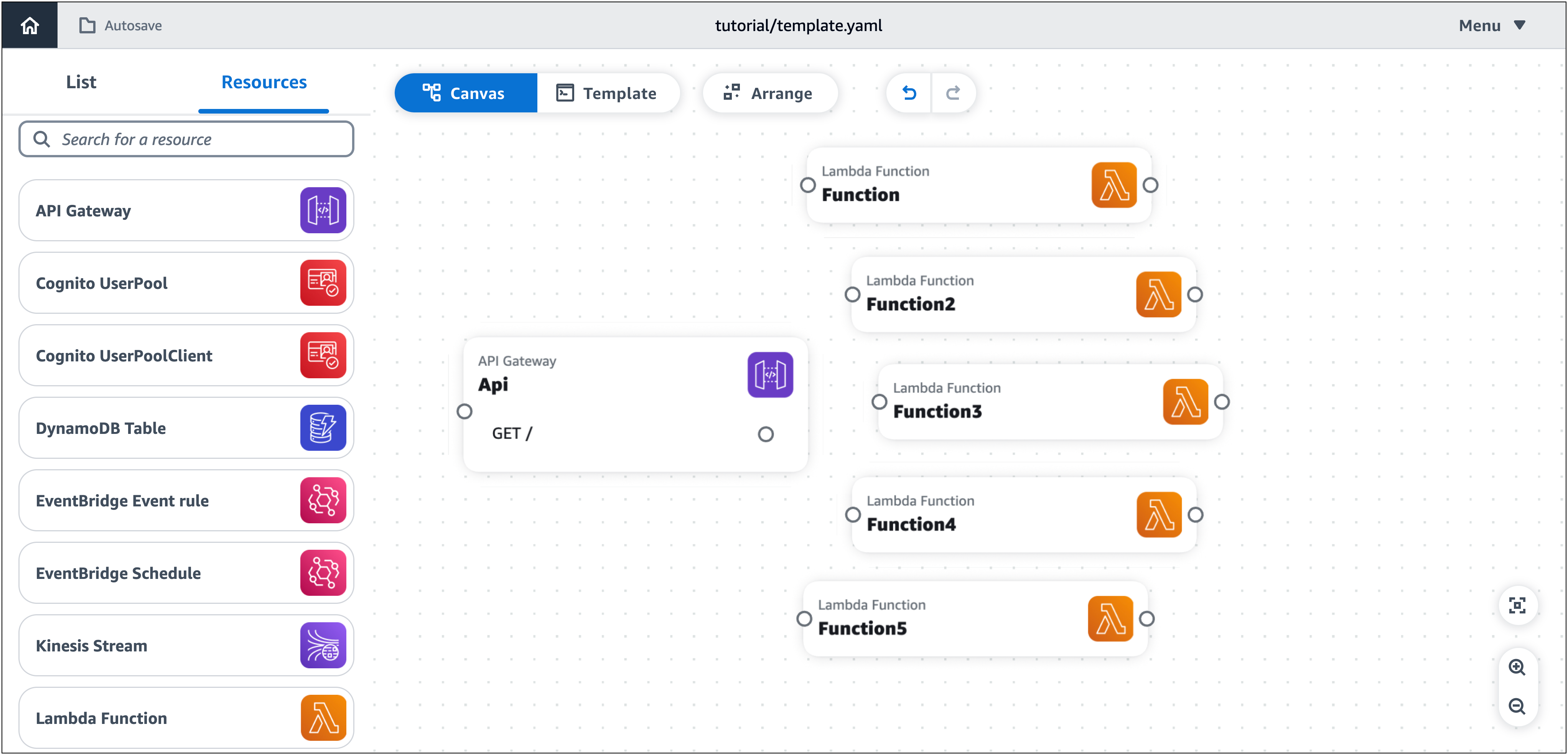 1 つの API Gateway と 5 つの Lambda 関数カードを含む Infrastructure Composer キャンバスビュー。