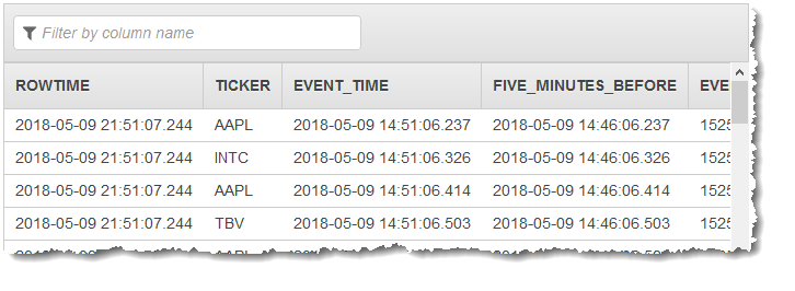 アプリケーション内ストリームに結果のデータを表示するコンソールのスクリーンショット。