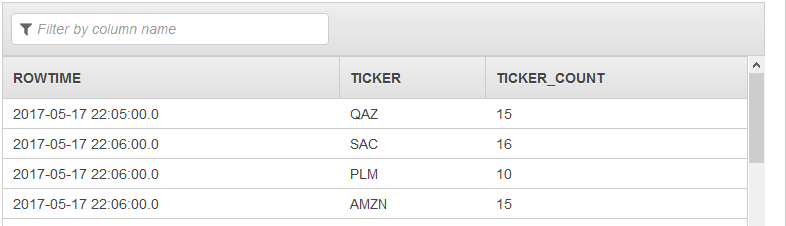 Table showing ROWTIME, TICKER, and TICKER_COUNT columns with sample data entries.