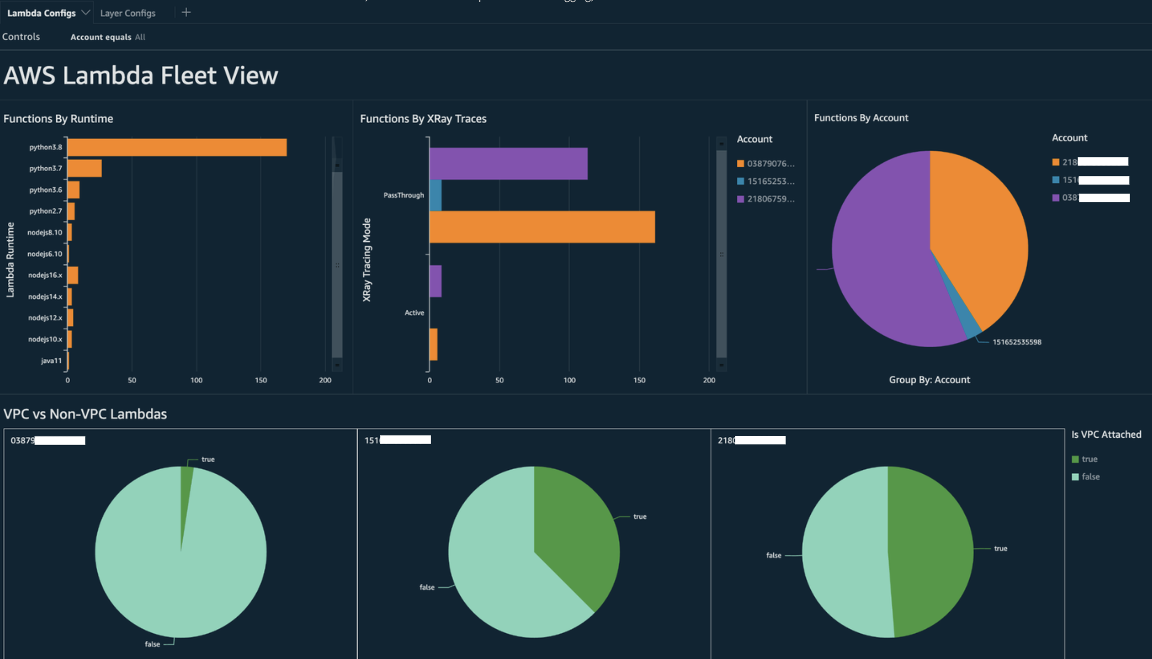 Query results in Amazon QuickSight dashboard