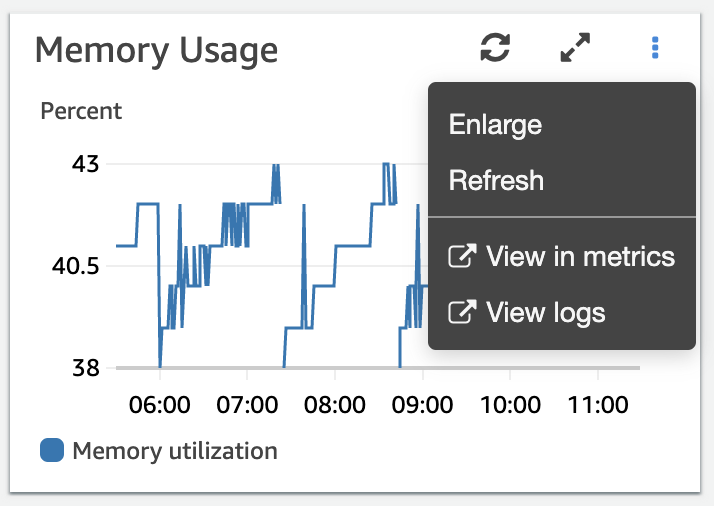 [Memory Usage (メモリ使用状況)] ペインのメニュー。