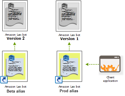 Point a client application to a version by using an alias.