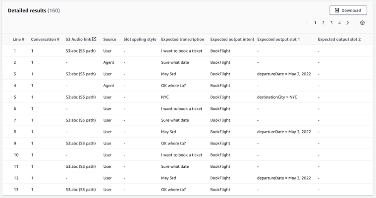 Test Workbench を使用したテスト結果の詳細結果。