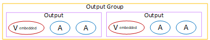 Output group diagram showing embedded and non-embedded outputs with associated elements.