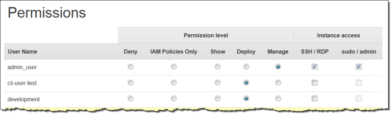 [Permissions] ページでの IAM ユーザーの管理。