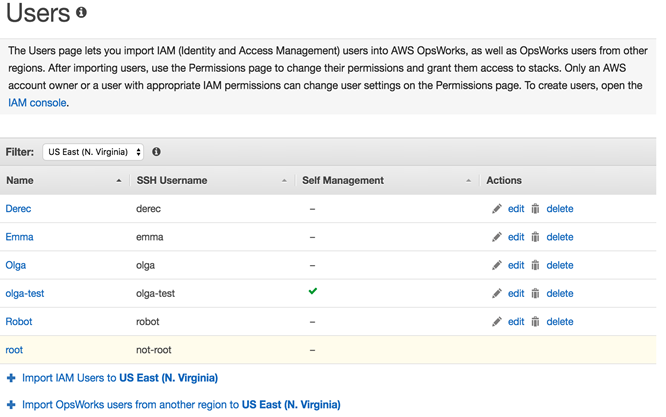 us-east-1 users を表示する [Users] ページ