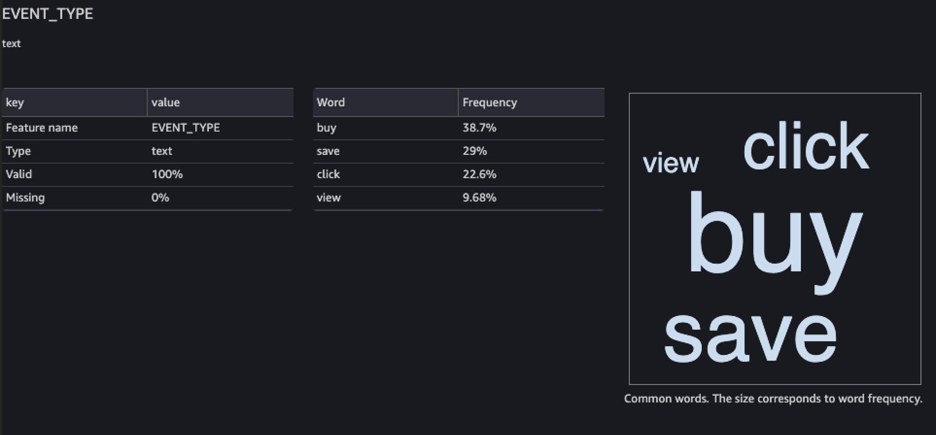 アイテムインタラクションデータセットの EVENT_TYPE 列の特徴の詳細セクションを示します。