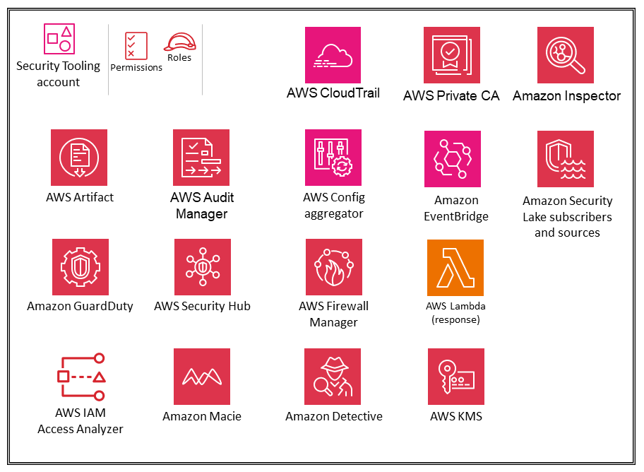 Security Tooling アカウントのセキュリティサービス