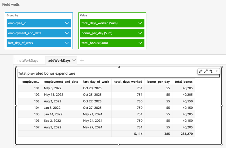 Data table showing employee bonus calculations with fields for ID, dates, days worked, and bonus amounts.