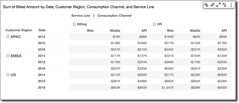 Table showing billed amounts for regions, years, and channels across Billing and HR service lines.