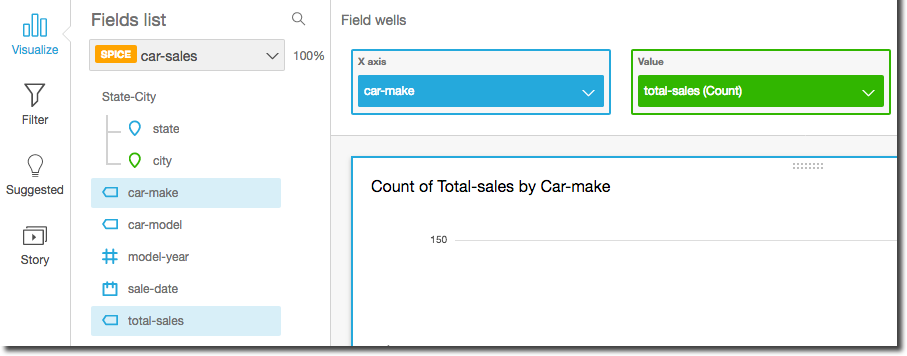 Data visualization interface showing fields list, field wells, and chart options for car sales analysis.