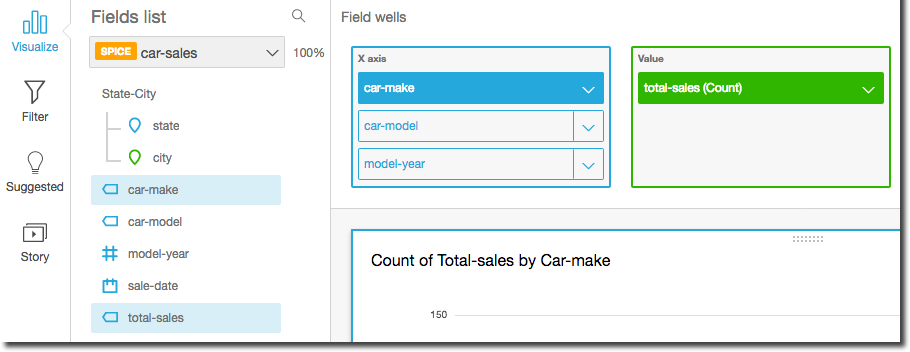 Data visualization interface showing fields for car sales analysis, including make, model, and total sales.