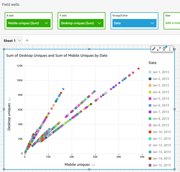 Scatter plot showing desktop and mobile unique users by date, with multiple data points across various dates in January 2013.