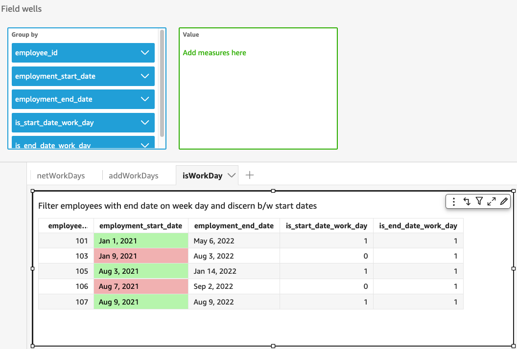 Data table showing employee start and end dates with work day indicators for five employees.