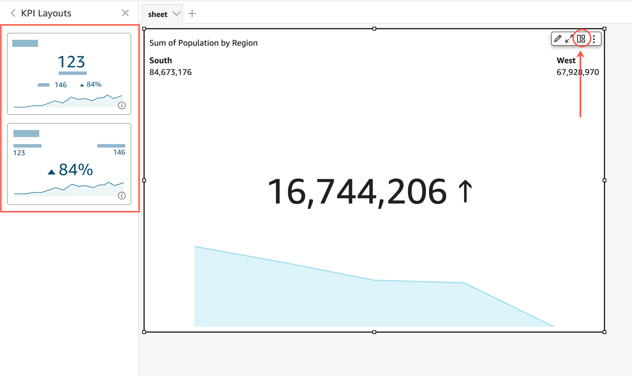 KPI layout options showing numerical data, percentage change, and trend graph for population by region.