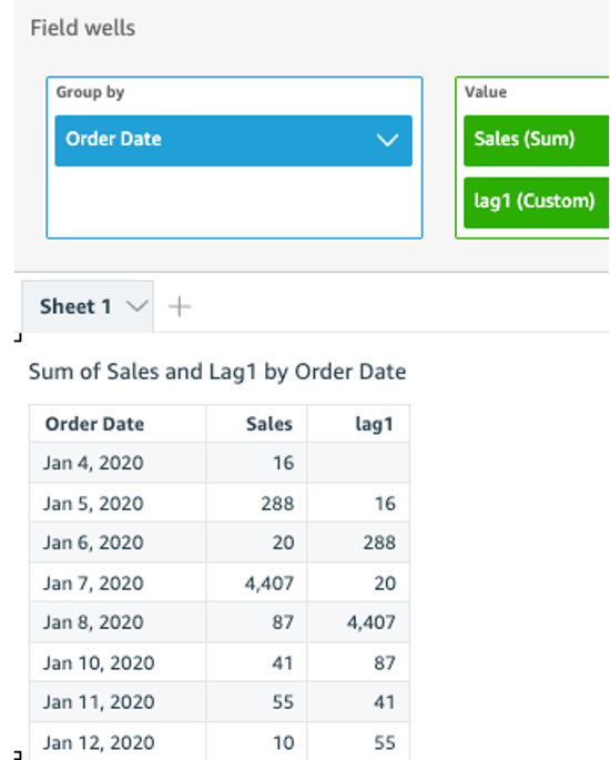 Data table showing sum of Sales and Lag1 by Order 日付 for early January 2020.