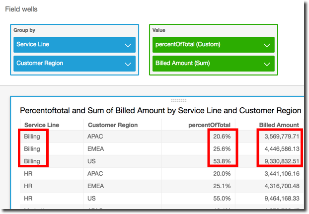 Table showing percentages and billed amounts for service lines across customer regions.