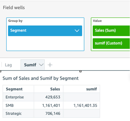 Data table showing sum of sales and sumif by segment for Enterprise, SMB, and Strategic categories.