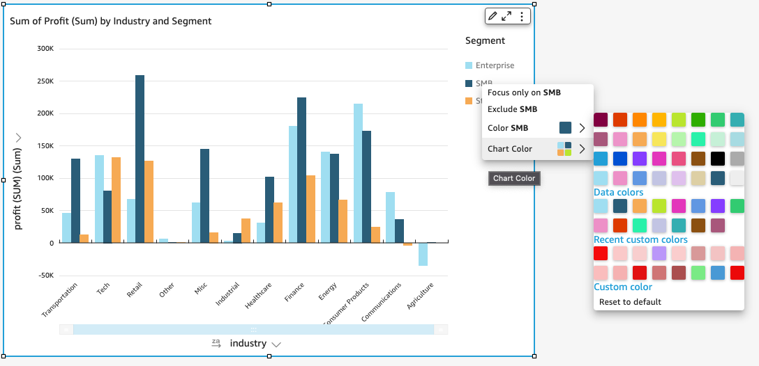 Bar chart showing profit by industry and segment, with options to customize colors and focus.