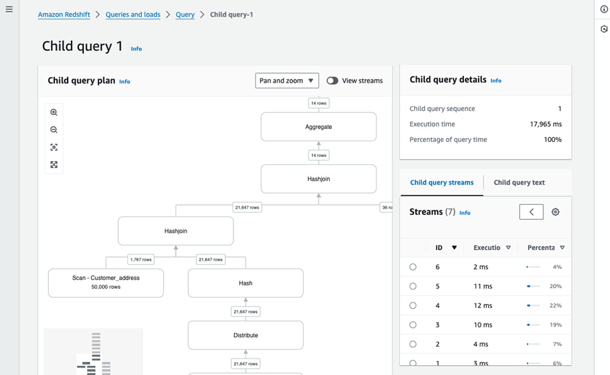 Query execution plan showing stages from Distribute to Aggregate with execution times.