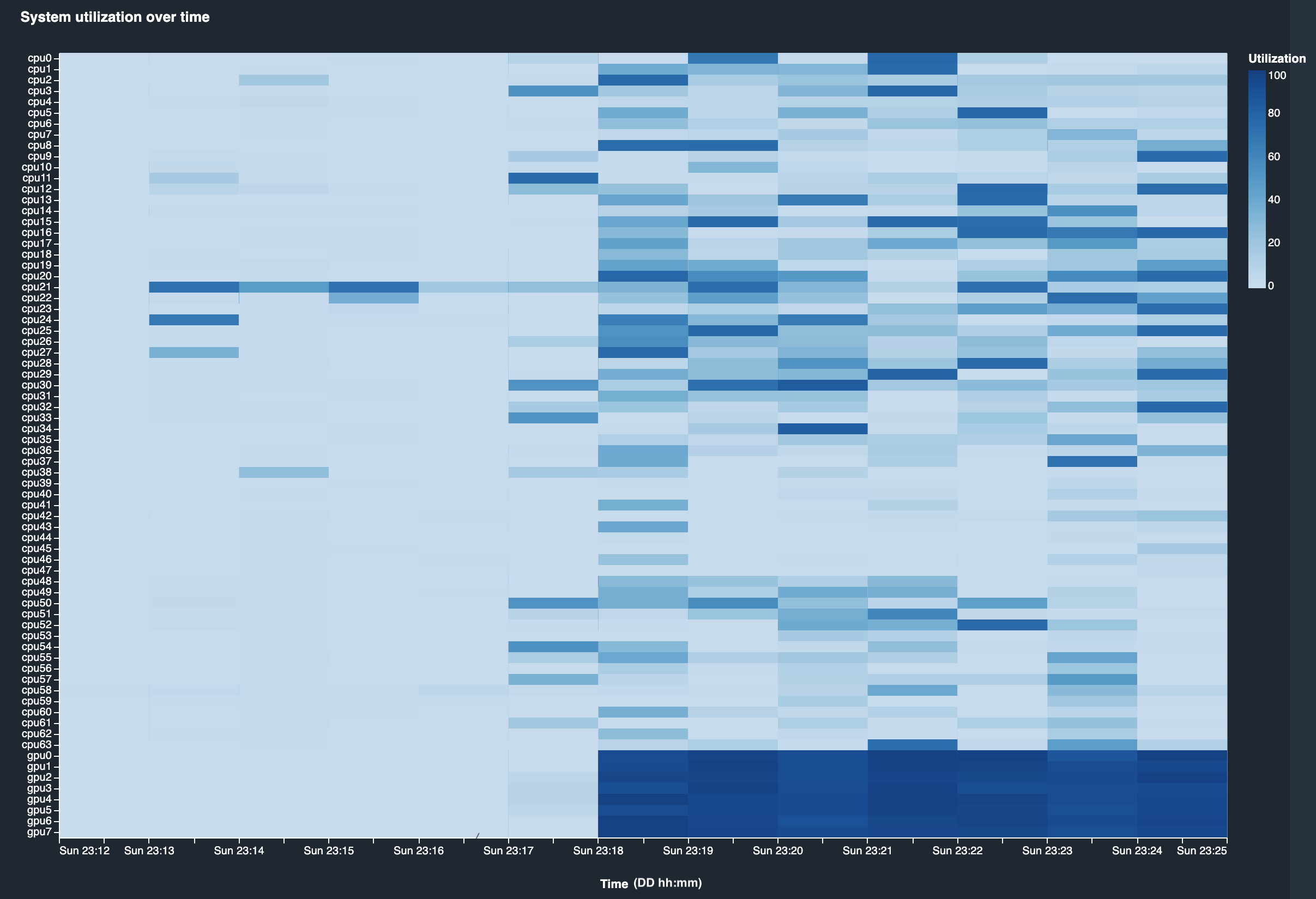 debugger-studio-insight-mockup。