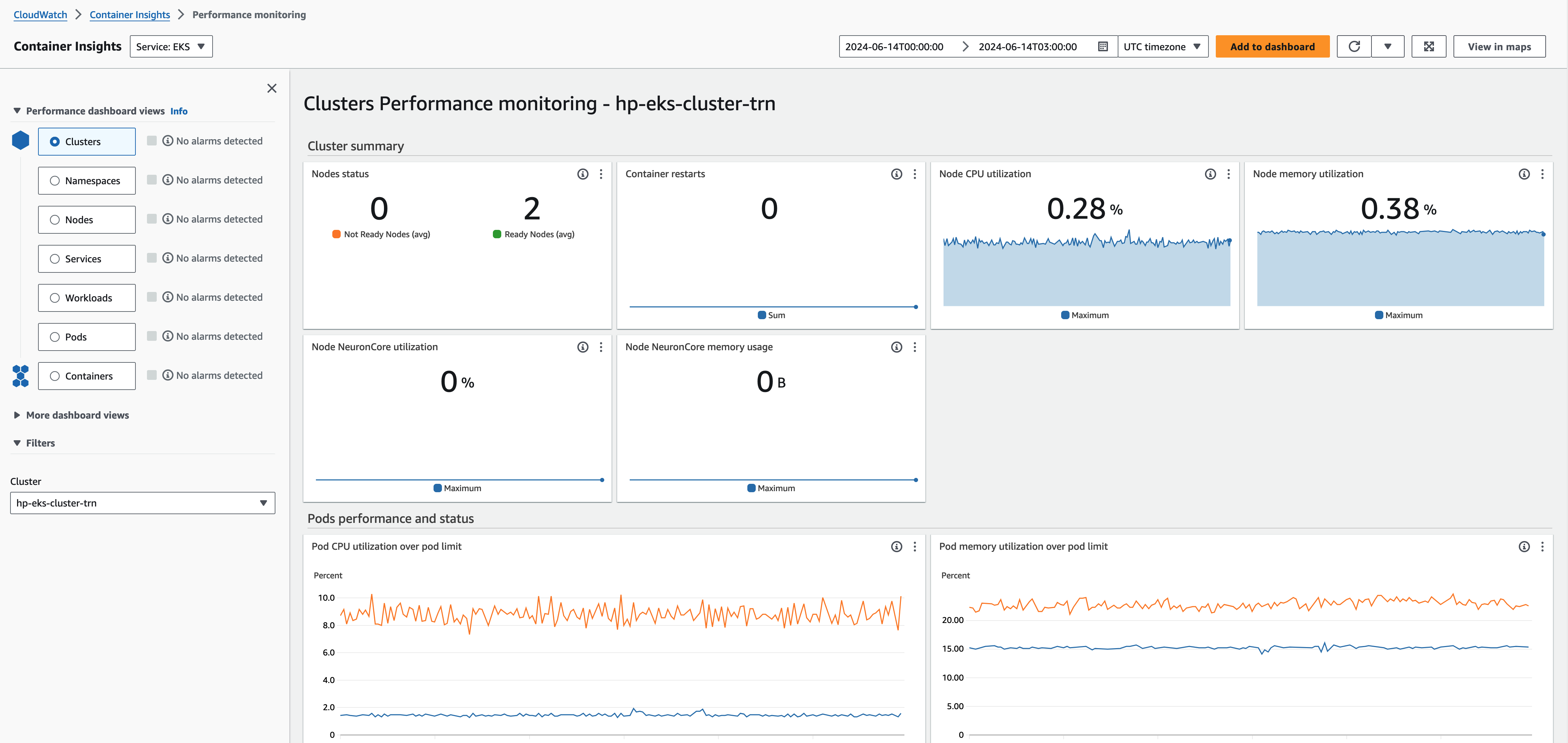 Performance monitoring dashboard for EKS クラスター showing node status, resource utilization, and pod metrics.