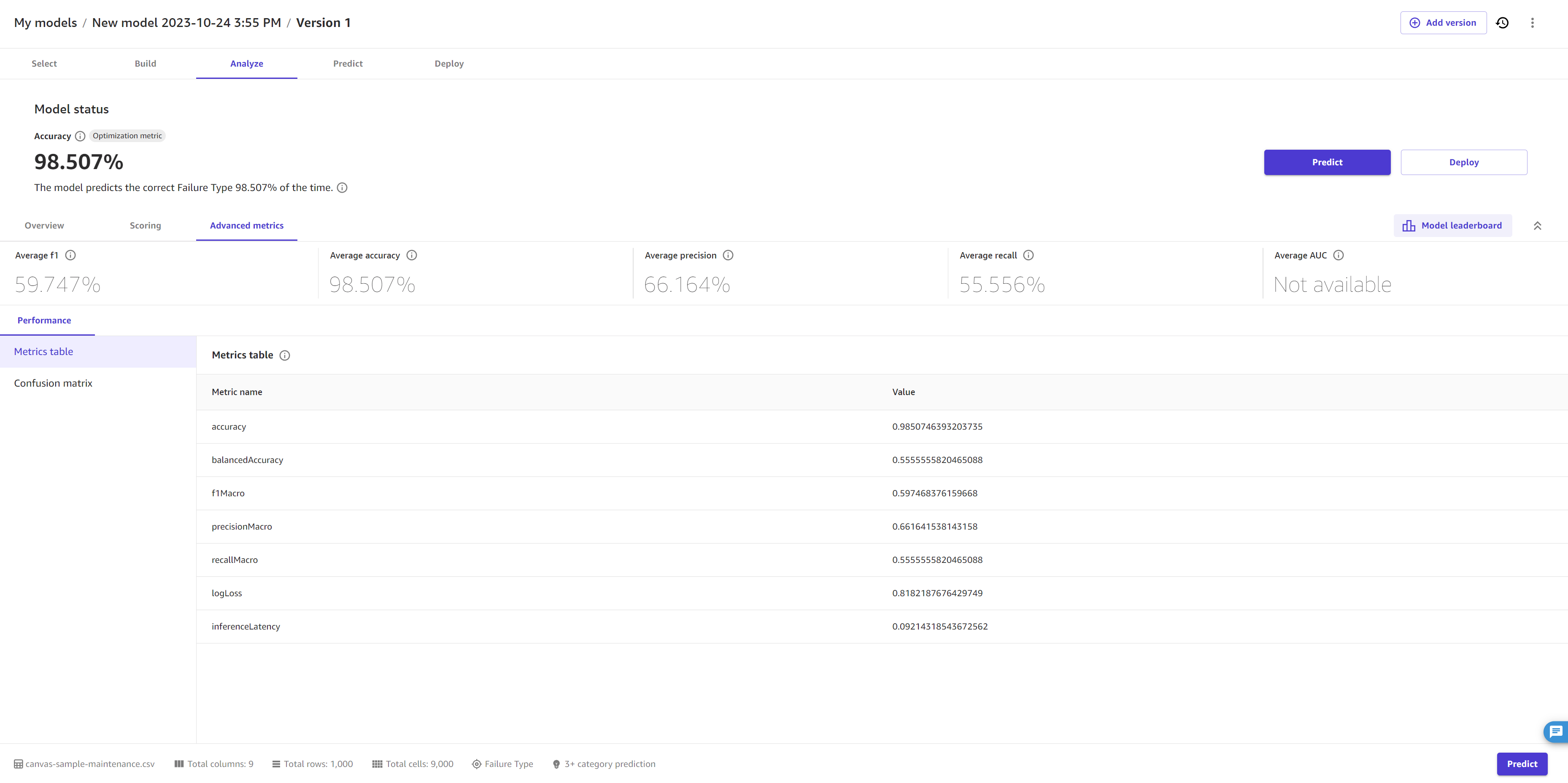 カテゴリ予測モデルのアドバンストメトリクスタブのスクリーンショット。